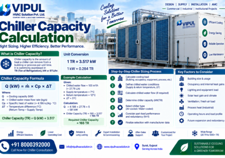 Chiller Capacity Calculation
