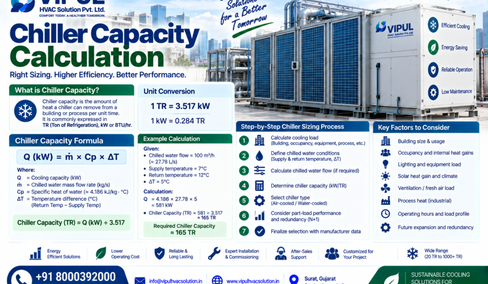 Chiller Capacity Calculation
