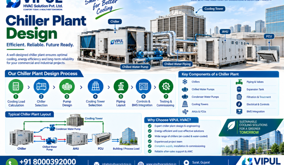 Chiller Plant Design