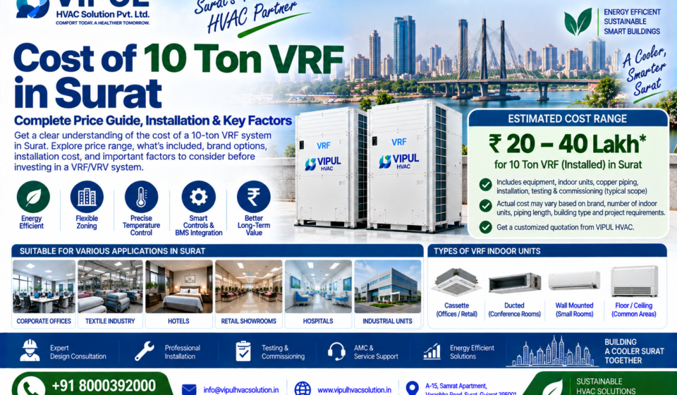 Cost of 10 Ton VRF in Surat