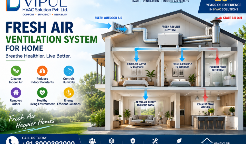 Fresh Air Ventilation System for Home