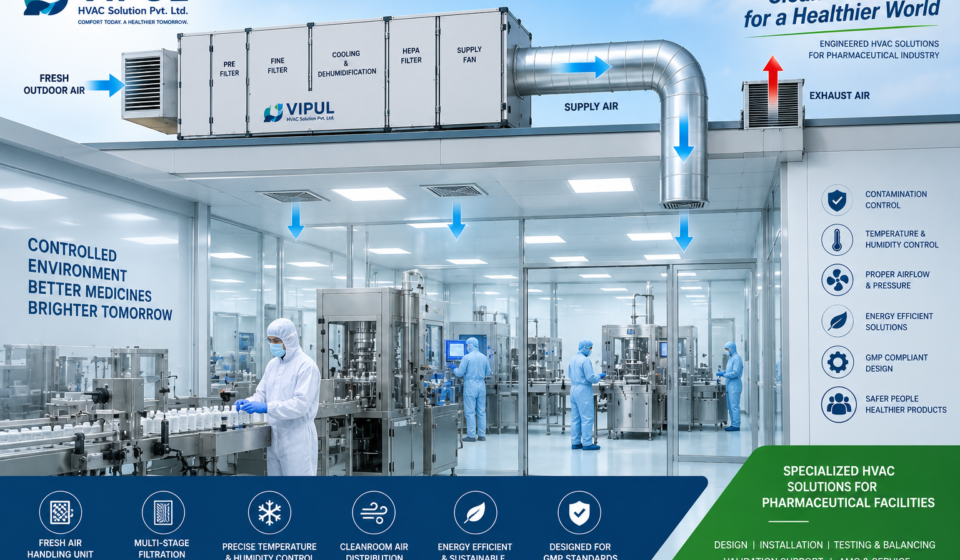 Fresh Air Ventilation System for Pharmaceutical Industry