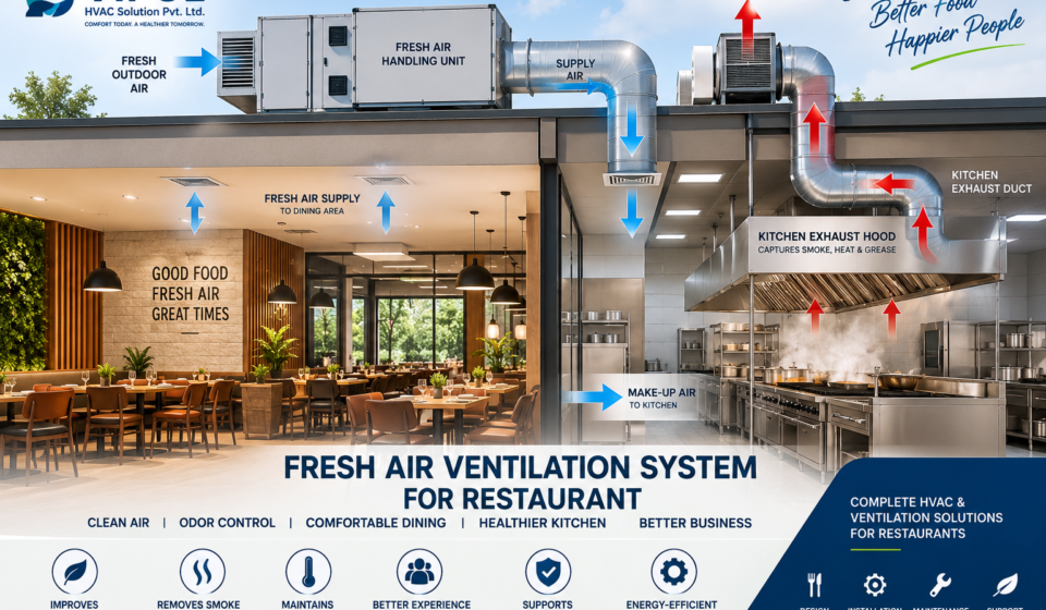 Fresh Air Ventilation System for Restaurant