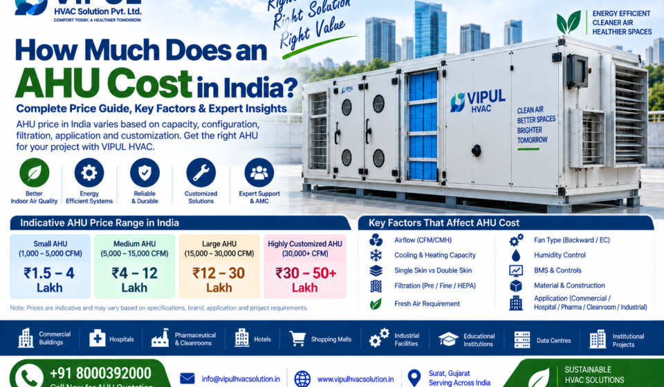 How Much Does an AHU Cost in India