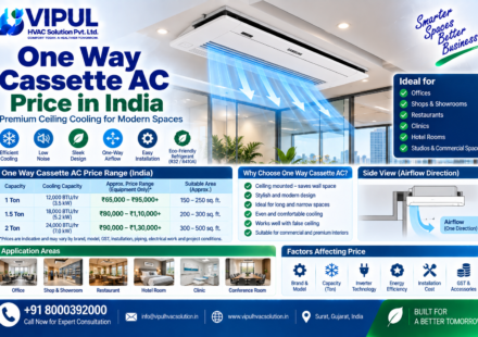 One Way Cassette AC Price in India