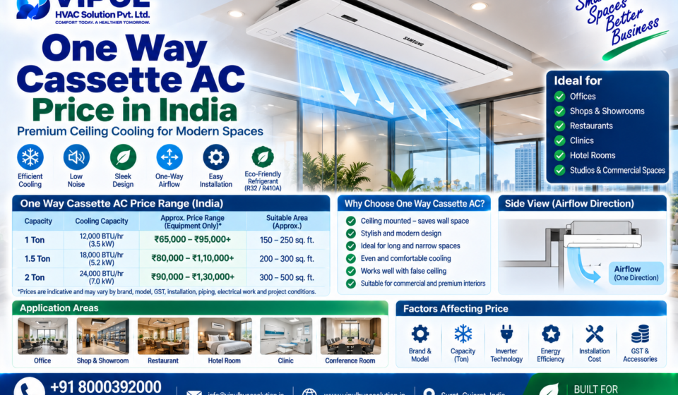 One Way Cassette AC Price in India