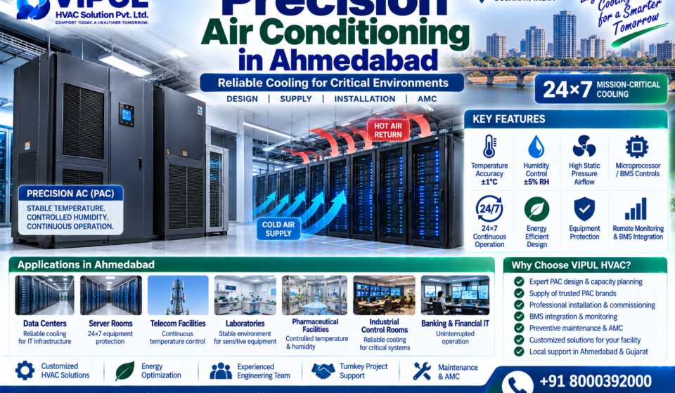 Precision Air Conditioning in Ahmedabad
