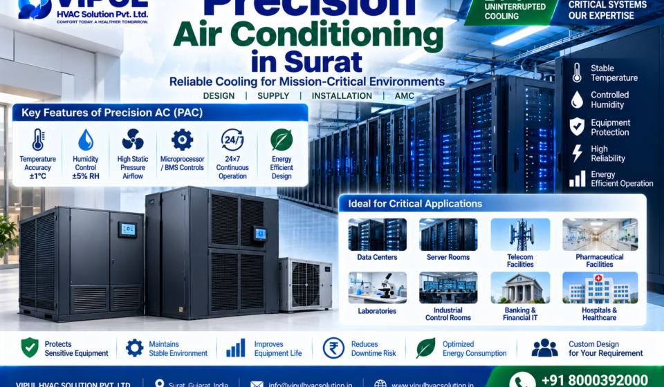 Precision Air Conditioning in Surat