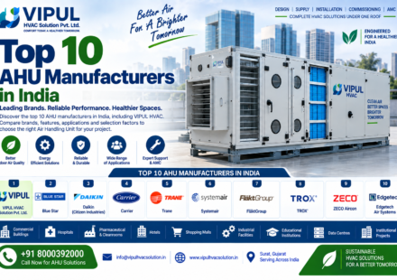 Top 10 AHU Manufacturers in India
