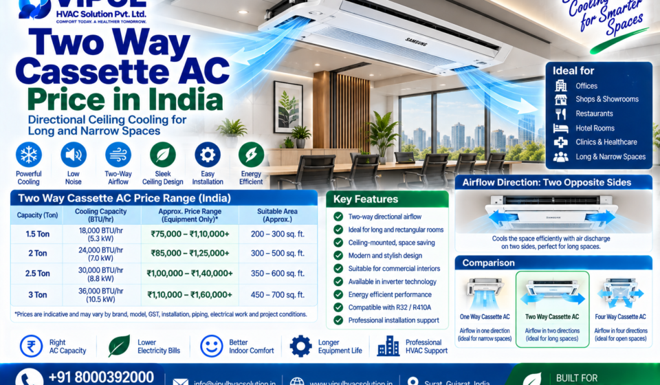 Two Way Cassette AC Price in India