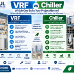 VRF vs Chiller Which One Suits Your Project Better