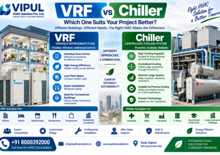VRF vs Chiller Which One Suits Your Project Better