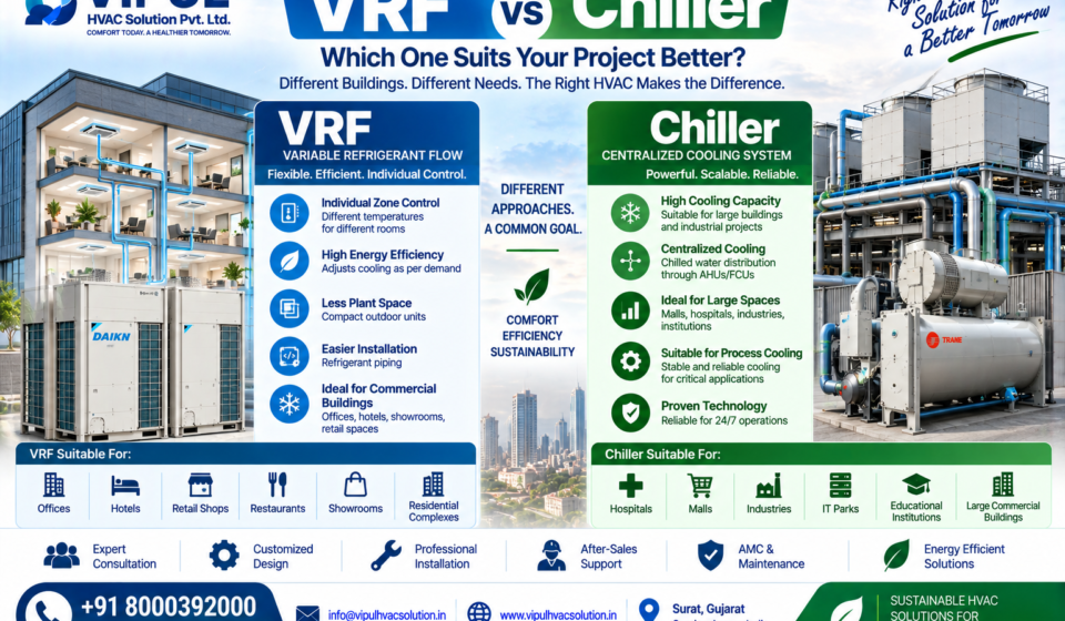 VRF vs Chiller Which One Suits Your Project Better