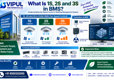 What Is 1S 2S and 3S in BMS