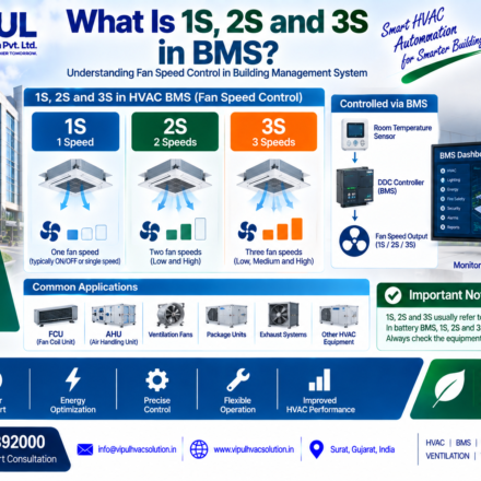 What Is 1S 2S and 3S in BMS