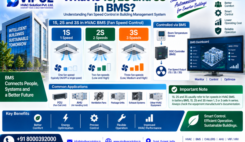 What Is 1S 2S and 3S in BMS
