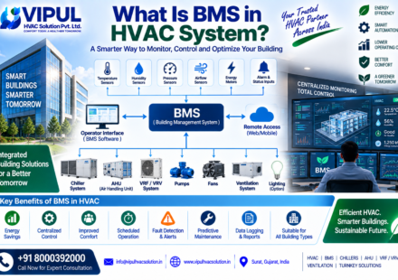 What Is BMS in HVAC System