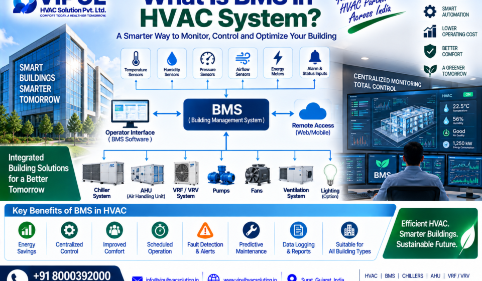 What Is BMS in HVAC System