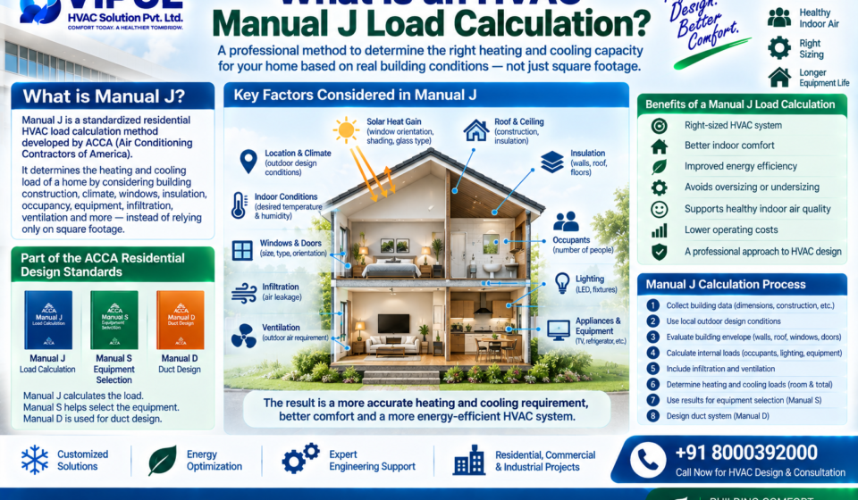 What Is an HVAC Manual J Load Calculation
