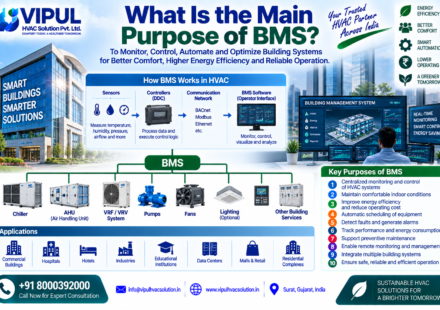 What Is the Main Purpose of BMS