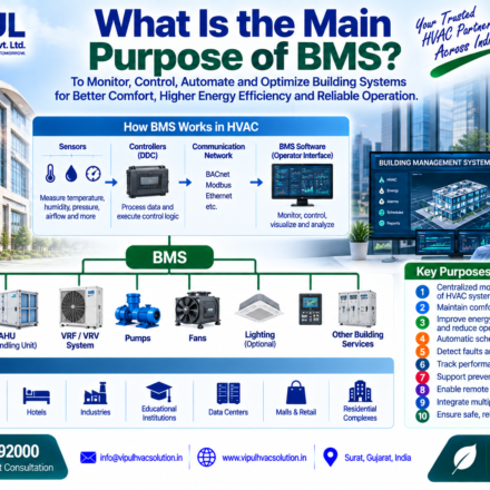 What Is the Main Purpose of BMS