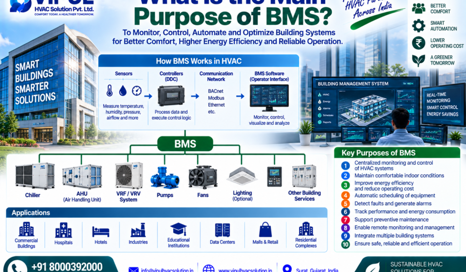 What Is the Main Purpose of BMS