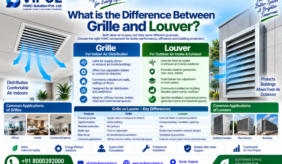 What is the difference between grille and louver