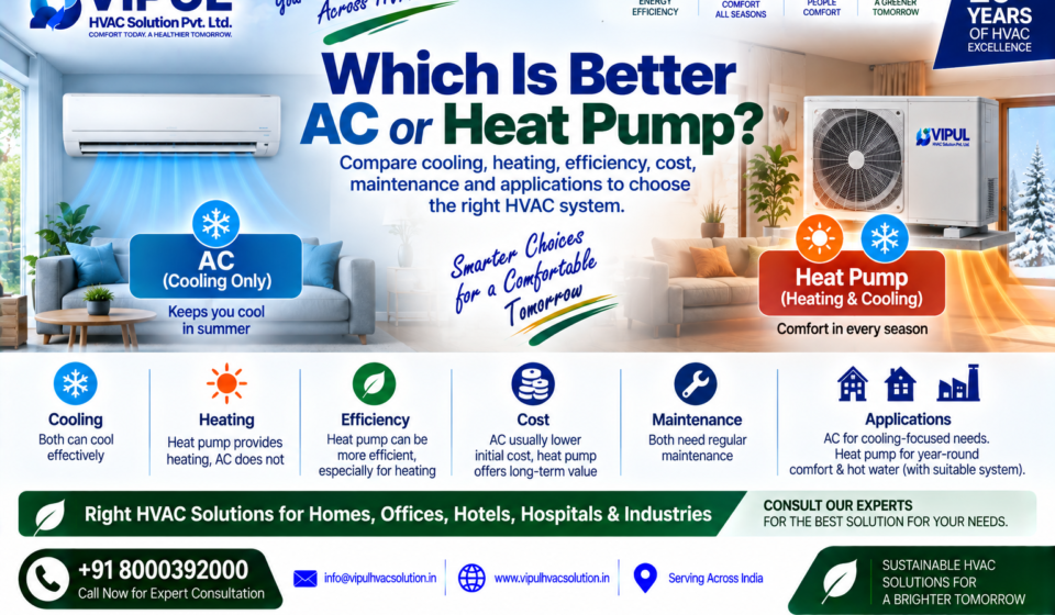 Which Is Better AC or Heat Pump