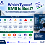 Which Type of BMS Is Best