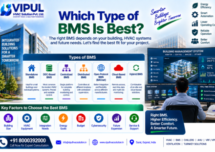 Which Type of BMS Is Best