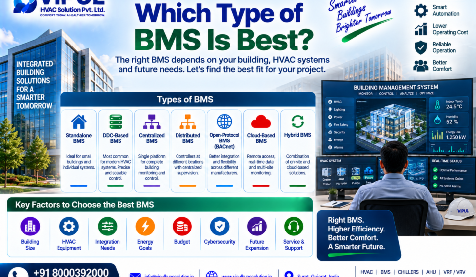 Which Type of BMS Is Best