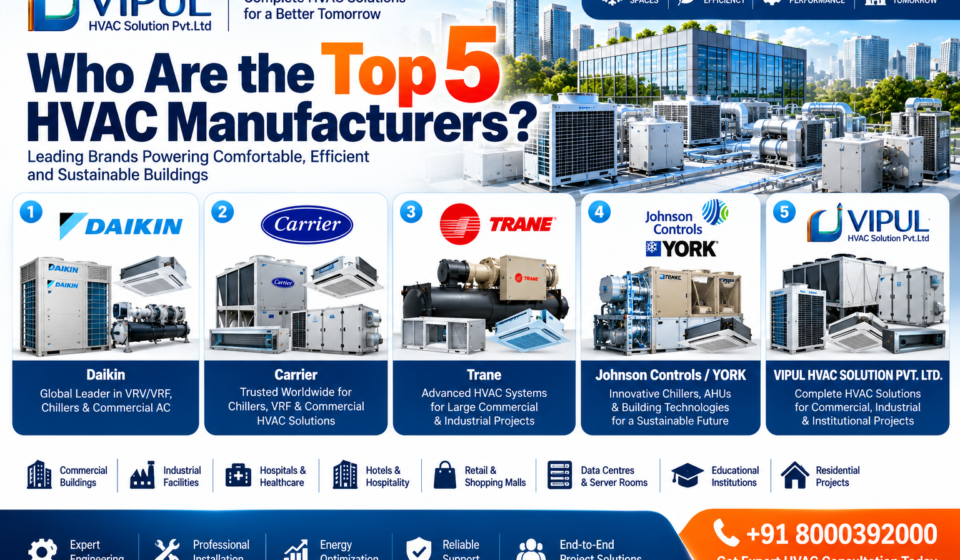 Who Are the Top 5 HVAC Manufacturers