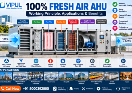 100% Fresh Air AHU
