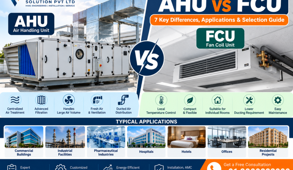 AHU vs FCU
