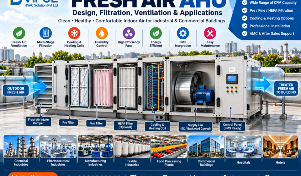 Fresh Air AHU