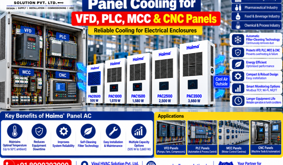 Panel Cooling for VFD, PLC, MCC and CNC Panels
