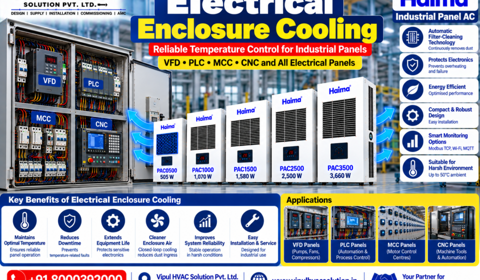 Electrical Enclosure Cooling