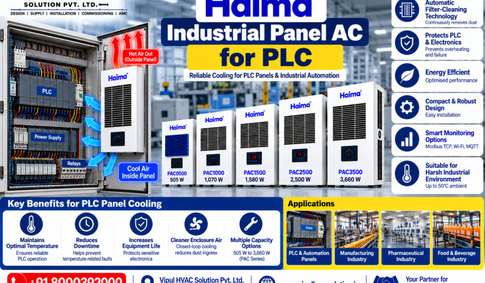 Haima Industrial Panel AC for PLC