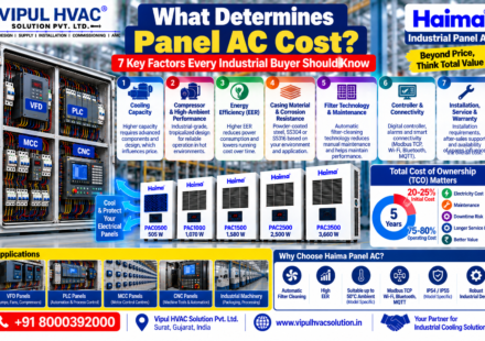 What Determines Panel AC Cost?