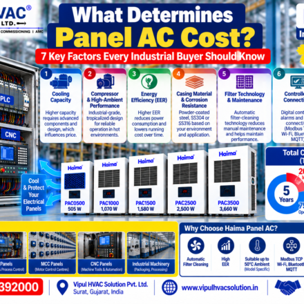 What Determines Panel AC Cost?