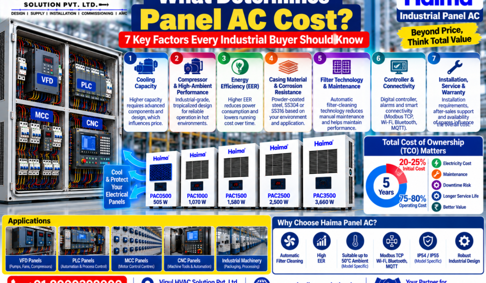 What Determines Panel AC Cost?
