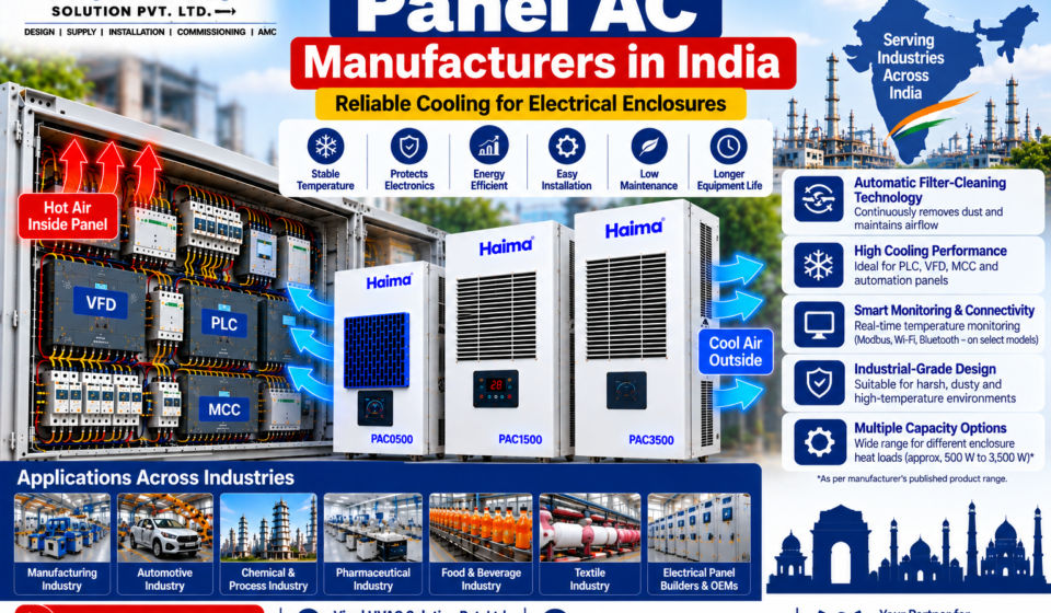 Panel AC Manufacturers in India
