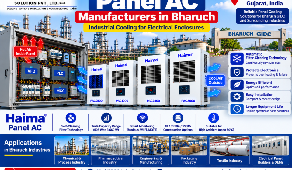 Panel AC Manufacturers in Bharuch