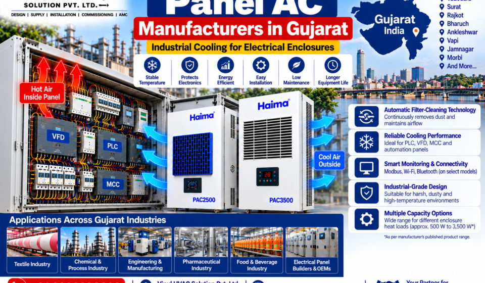 Panel AC Manufacturers in Gujarat