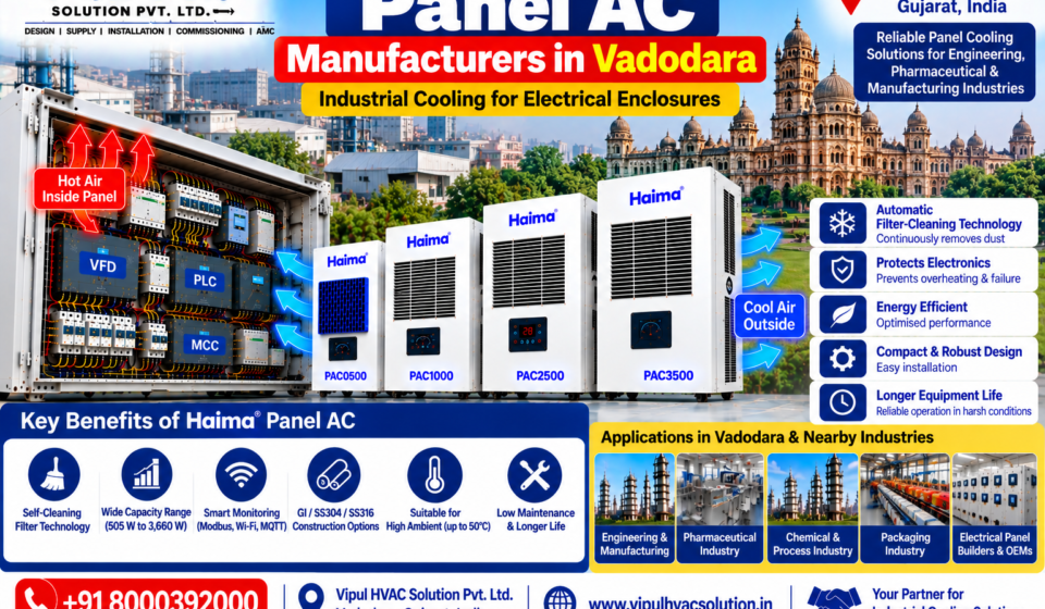 Panel AC Manufacturers in Vadodara