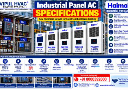Industrial Panel AC Specifications