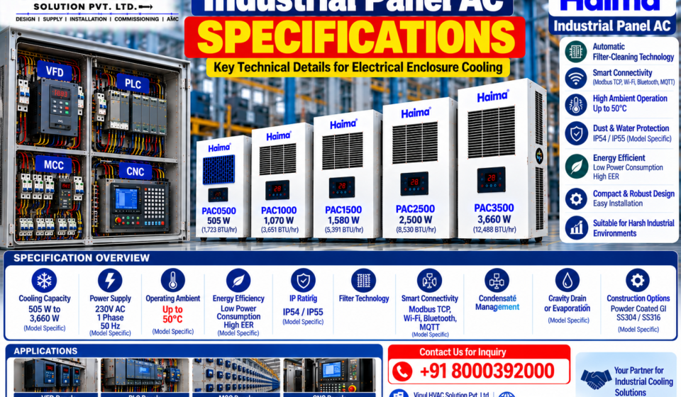 Industrial Panel AC Specifications