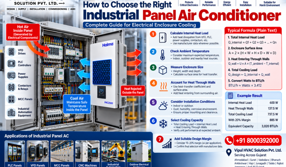 How to Choose Industrial Panel AC