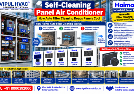 Self-Cleaning Panel Air Conditioner