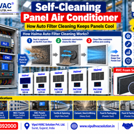 Self-Cleaning Panel Air Conditioner